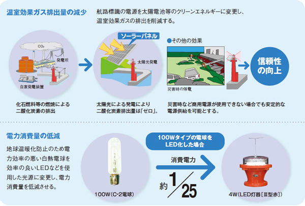 �q�H�W���̏ȃG�l�E�G�R���W�[��