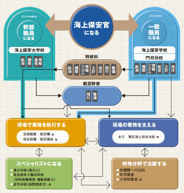 ��]��\�͂ɉ����đI�ׂ�i�H