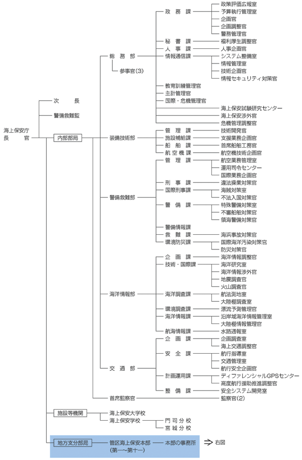 �C��ۈ����@�\�}