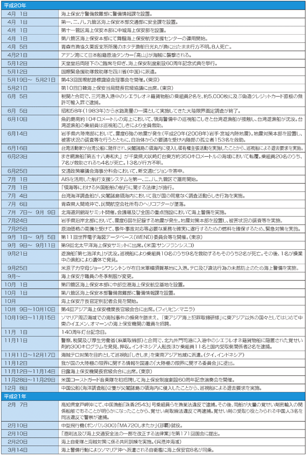 �C��ۈ����߂���o����