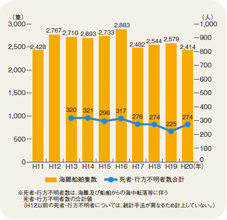 �C��D���ǐ��y�ю��ҁE�s���s���҂𔺂��C��D���ǐ��̐���