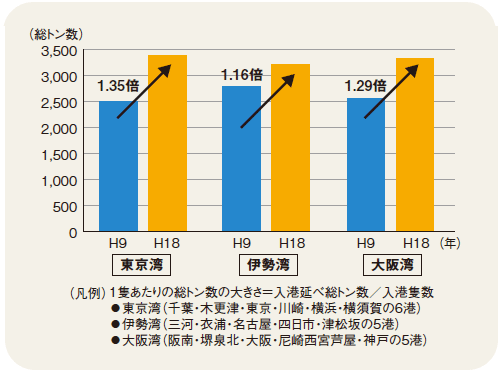 ���`�D���̑�^��