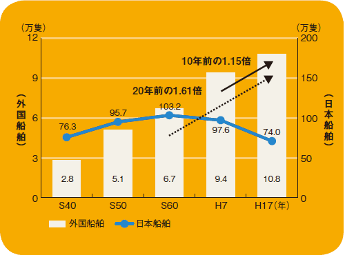 ����`�ւ̊O���D�����`�ǐ�