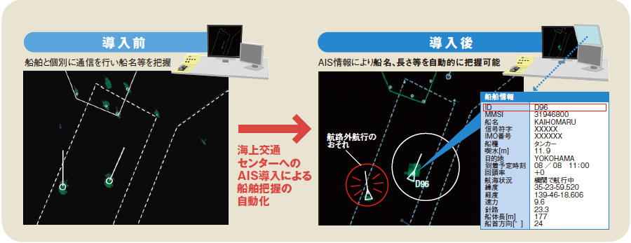 AIS�����̌���