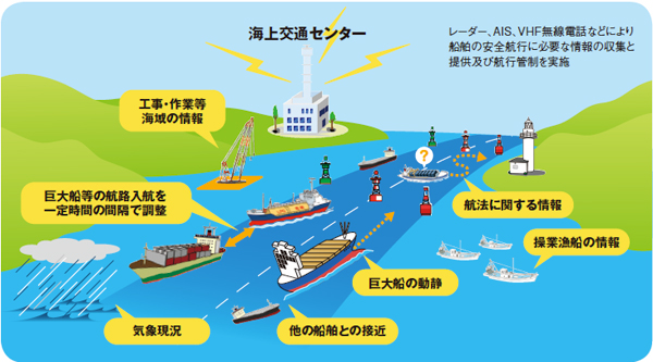 �C���ʃZ���^�[�̎�ȋƖ��i�T�v�j