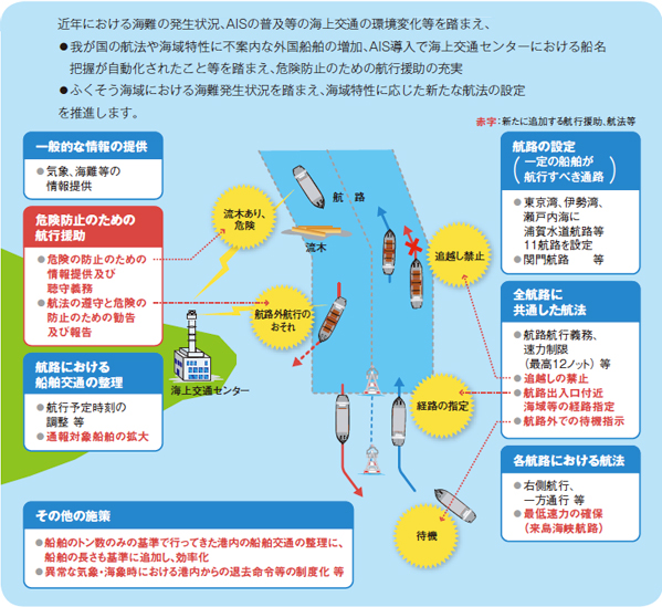 AIS�̐������𓥂܂����q�s���S�΍�E�������̌���