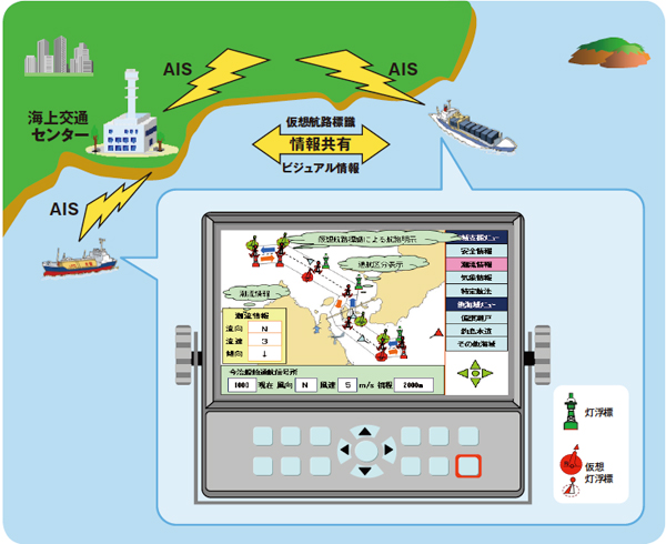 ENSS�i�d�q�q�s�x���V�X�e���j���\����ʂ̃C���[�W�i���@ �D�Ԃ̍��x���j