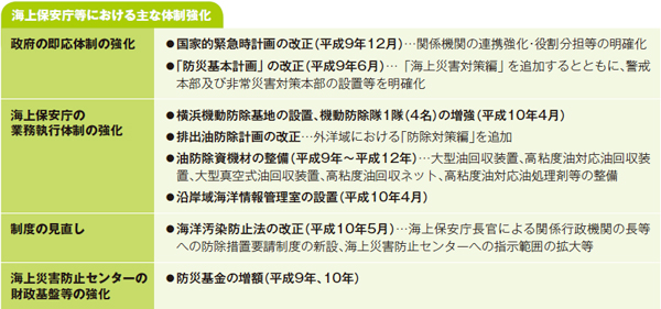 �C��ۈ������ɂ������ȑ̐�����