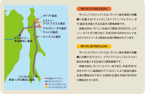 �T�n�����v���W�F�N�g�T�y�чU�̊T�v