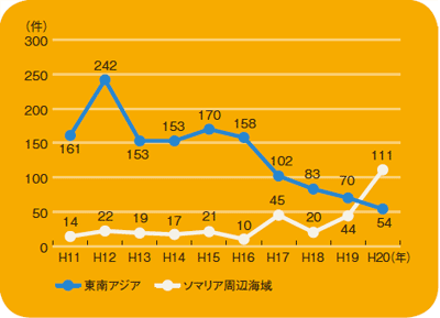 ����A�W�A�y�у\�}���A���ӊC��ɂ�����C����������