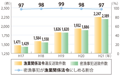 �����������Ƃ̐���