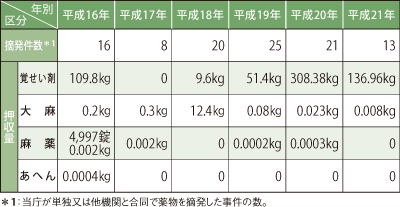 �򕨎��Ƃ̓E����