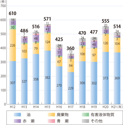 �C�m���������m�F�����̐���