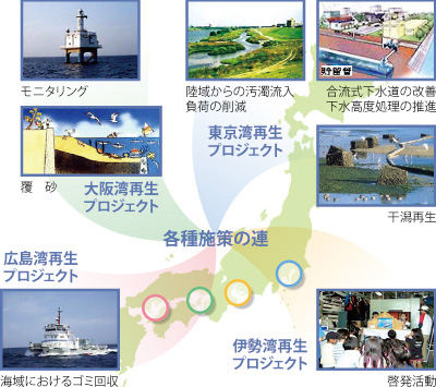 �C�̍Đ��v���W�F�N�g�̊T�O�}