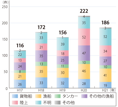 �C��ۈ������h���[�u���u���������o���̌���