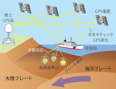 �C��n�k�ϓ��ϑ��̊T�v