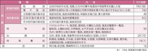 ���H�}�����̎�ނƊ��s�Ő��i����21�N�����݁j