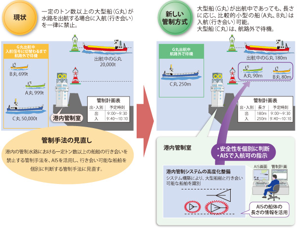 �`���ǐ��V�X�e���̍��x��