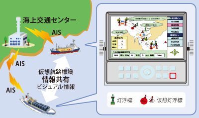 ENSS�i�d�q�q��x���V�X�e���j���\����ʂ̃C���[�W