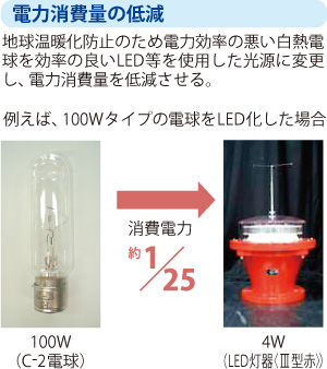 �d�͏���ʂ̒ጸ