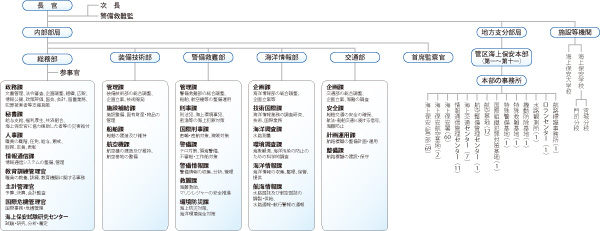 �@�\�}�i����22�N4��1�����݁j