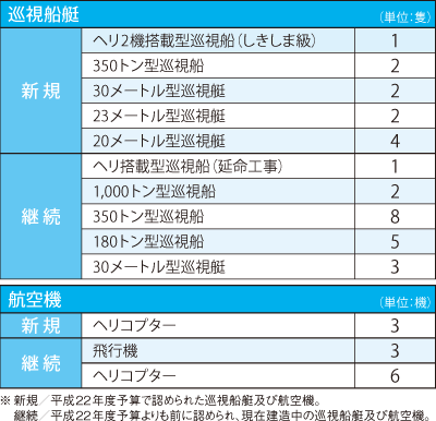 ����22�N�x �����D���E�q��@�̐�����