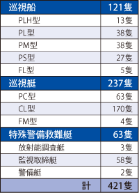 �����D�E������