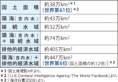 �ʐσf�[�^��r