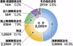 �C��ƍߑ��v�����i����22�N�j