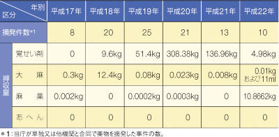 �򕨎��Ƃ̓E����