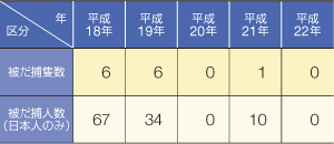 ���V�A�����ɂ����{���D�̔킾�ߔ����󋵂̐���