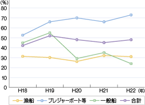 ���C�t�W���P�b�g���p���̐���