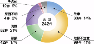 �r�o�����ʂɌ������ɂ�鉘��