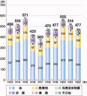 �C�m���������m�F�����̐���