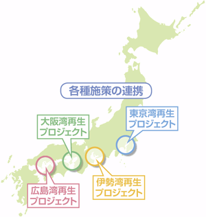 �C�̍Đ��v���W�F�N�g�̊T�O�}