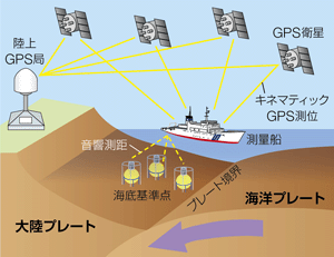 �C��n�k�ϓ��ϑ��̊T�v