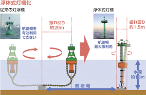 �q�H�W���̍��x������