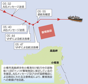 AIS�����p���A��g�������