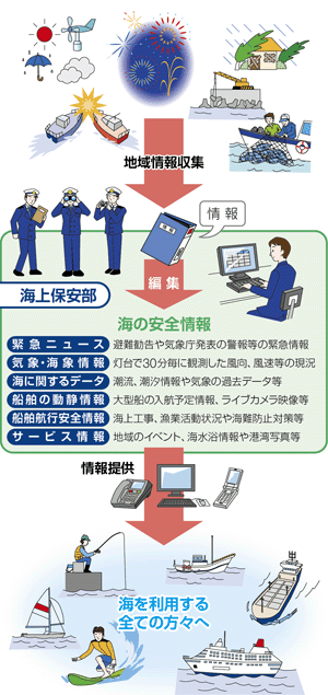 MICS�i���݈���񋟃V�X�e���j