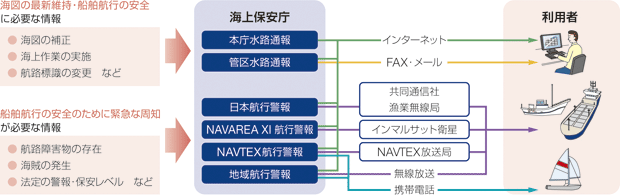 ���H�ʕ�E�q�s�x��̊T�O�}