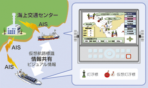 ENSS�i�d�q�q�s�x���V�X�e���j���\����ʂ̃C���[�W