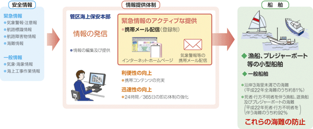 �g�ѓd�b�����p�������񋟁i�C���[�W�j