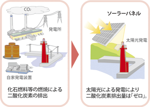 �������ʃK�X�r�o�ʂ̌���