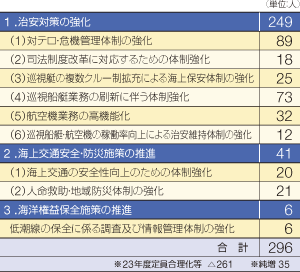 ����23�N�x�ɂ����鑝������