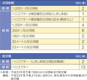 ����23�N�x �����D���E�q��@�̐�����