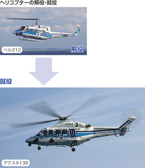 �w���R�v�^�[�̉���E�A��