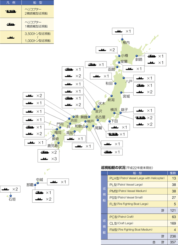 ��^�����D�̔z���󋵁i����22�N�x�����݁j