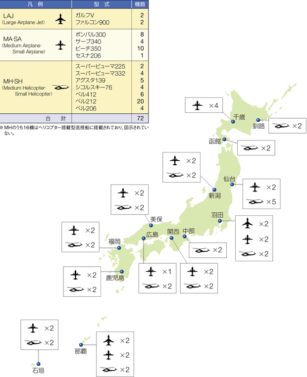 �q��@�̔z���󋵁i����22�N�x�����݁j