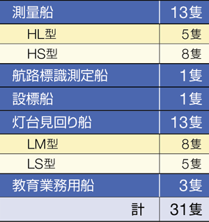 ���ʑD�E�q�H�W���Ɩ��p�D�Ȃ�