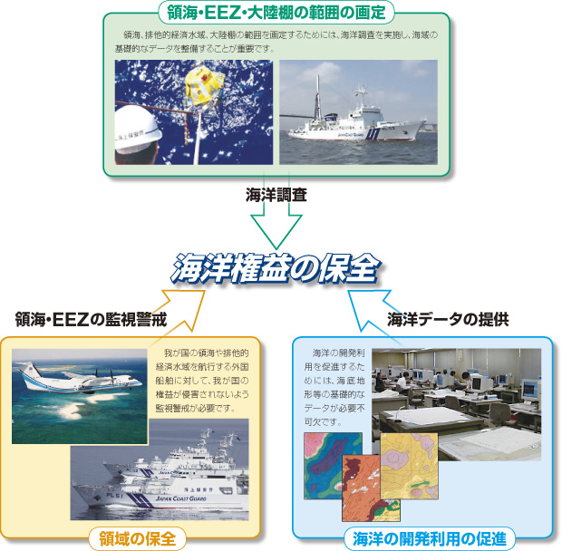 �C�m���v�̕ۑS